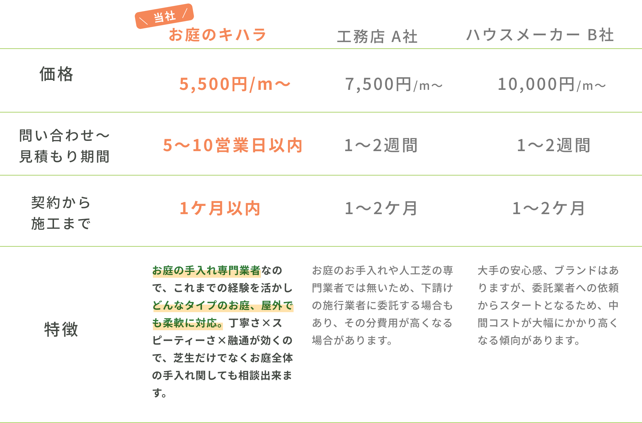 他社との比較表