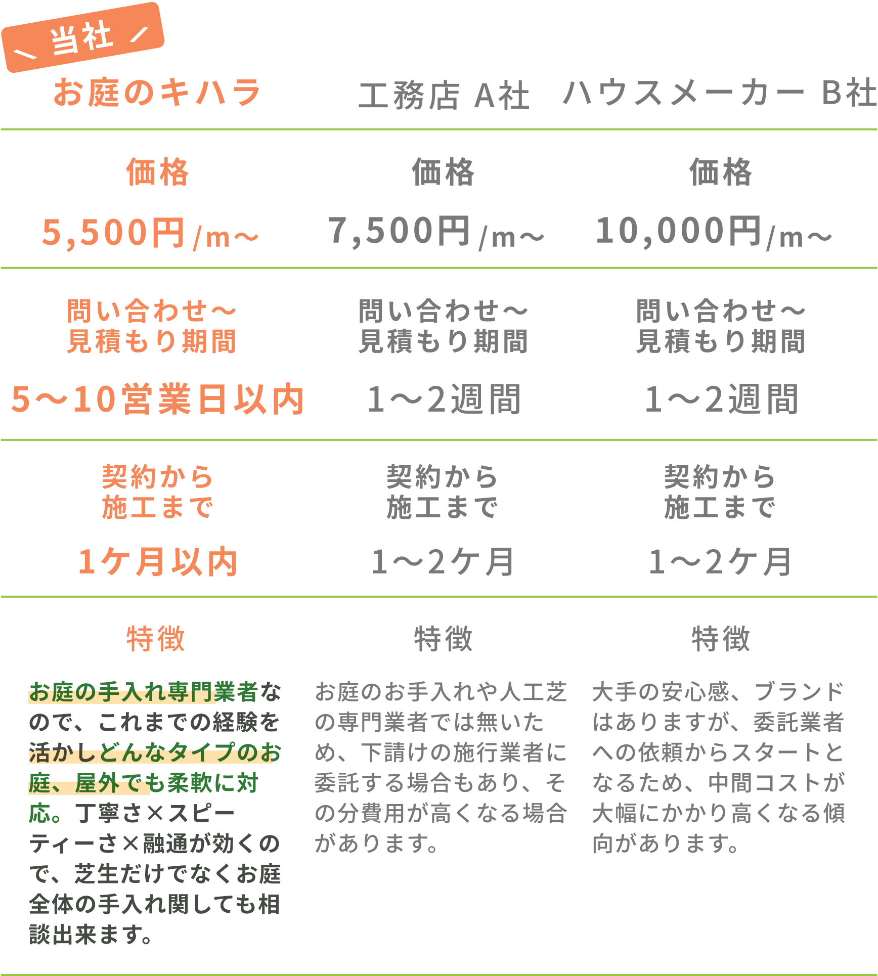 他社との比較表